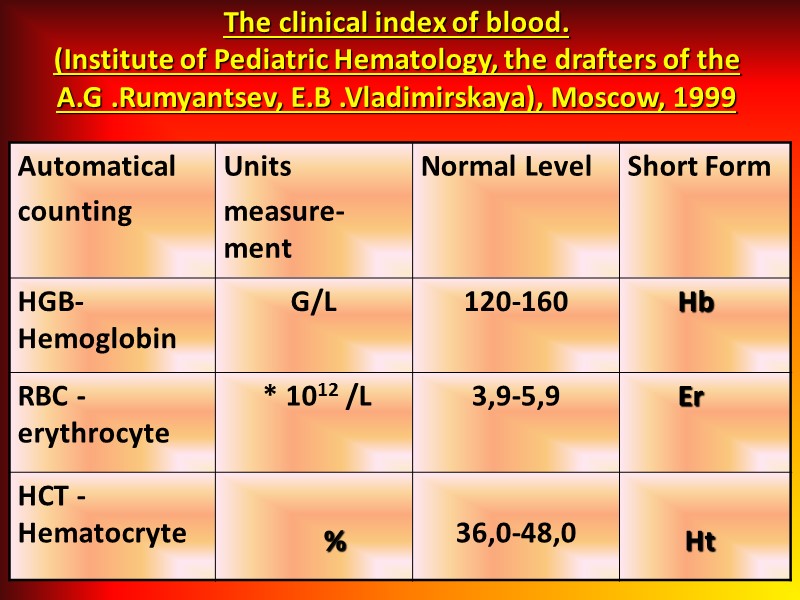 The clinical index of blood.  (Institute of Pediatric Hematology, the drafters of the